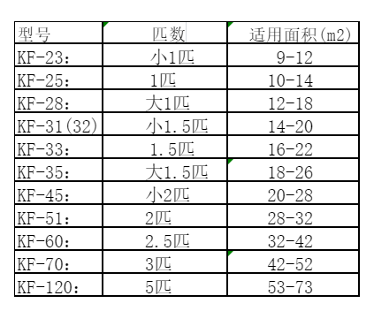 茄子河空调维修
